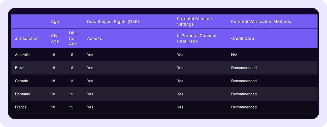 GCD - Compare Jurisdiction 3